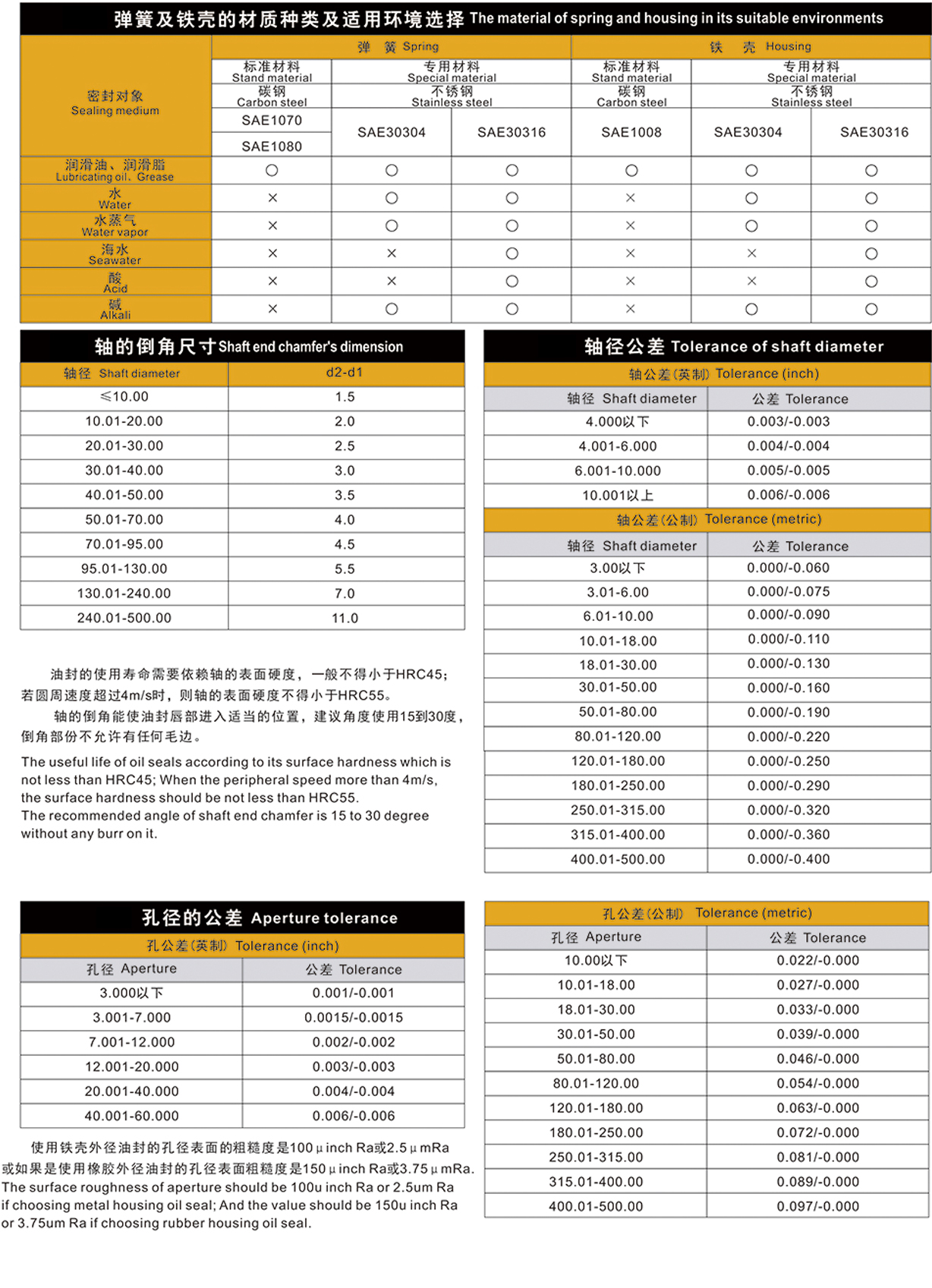 6-技术服务-2装配要求_03.jpg